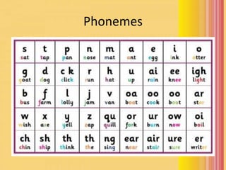 Phonemes
 