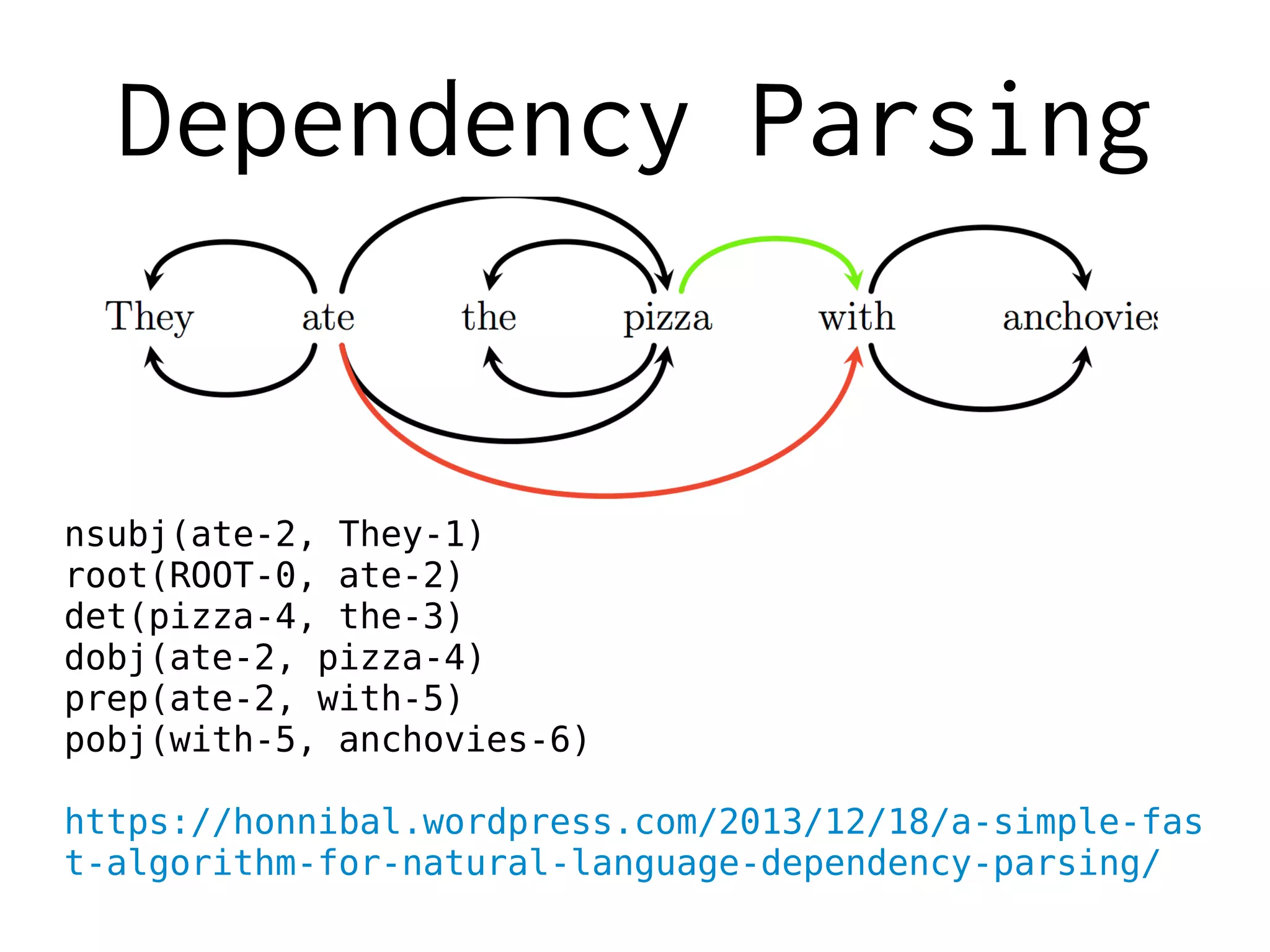 Dependency Parsing
nsubj(ate-2, They-1)
root(ROOT-0, ate-2)
det(pizza-4, the-3)
dobj(ate-2, pizza-4)
prep(ate-2, with-5)
pobj(with-5, anchovies-6)
https://honnibal.wordpress.com/2013/12/18/a-simple-fas
t-algorithm-for-natural-language-dependency-parsing/
 