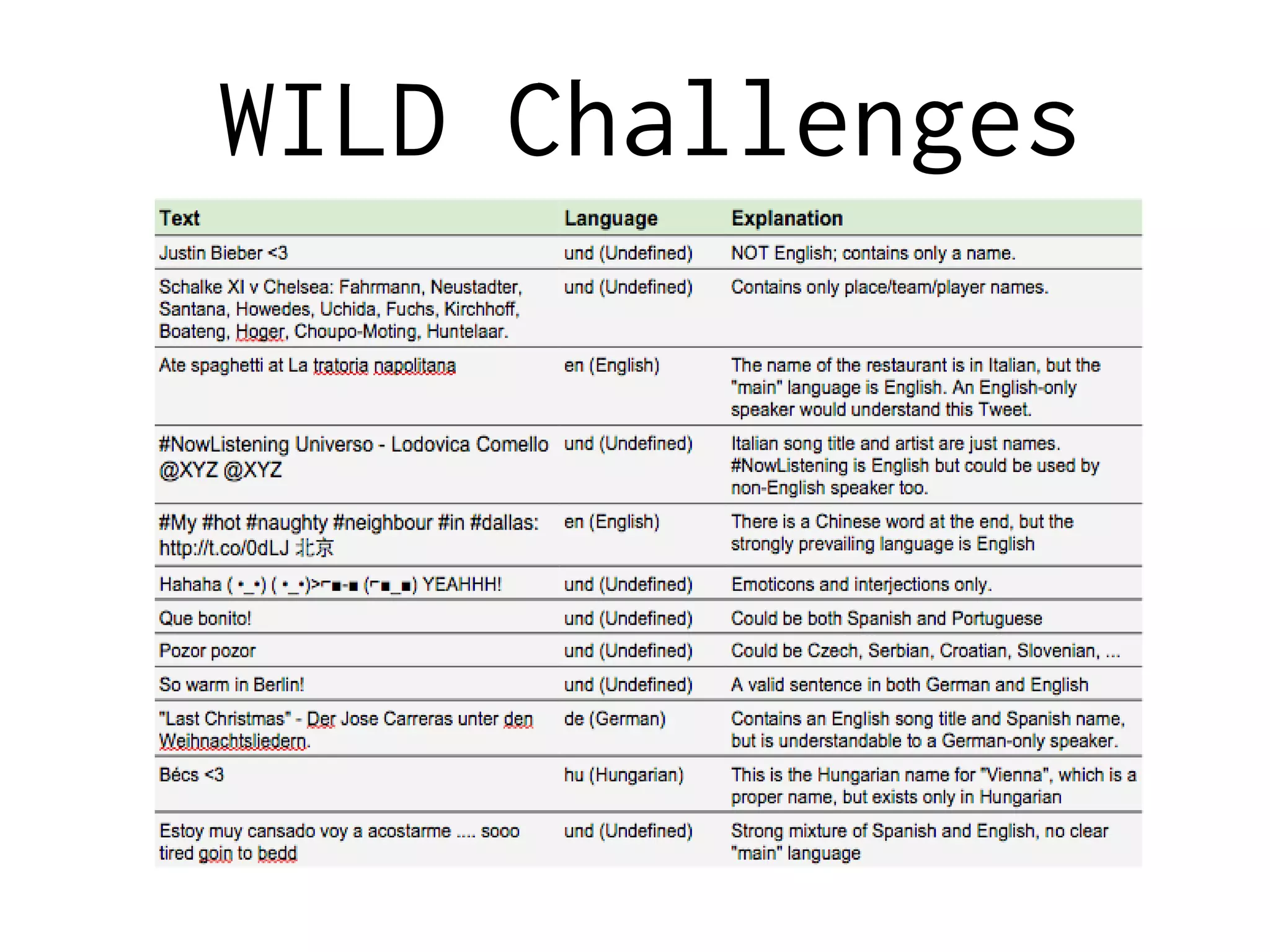 WILD Challenges
 