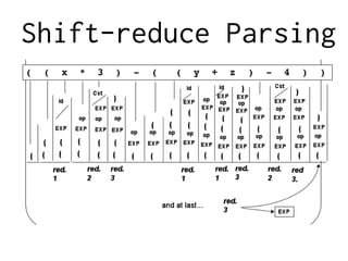 Shift-reduce Parsing
 