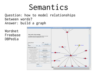 Semantics
Question: how to model relationships
between words?
Answer: build a graph
Wordnet
Freebase
DBPedia
 