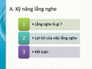 • Lắng nghe là gì ?1
• Lợi ích của việc lắng nghe2
• Kết luận3
A. Kỹ năng lắng nghe
 