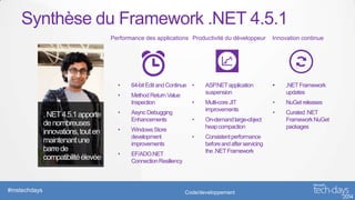 Synthèse du Framework .NET 4.5.1
Performance des applications Productivité du développeur

•

64-bit Edit and Continue •

•

Method Return Value
Inspection

•
•

•

#mstechdays

Async Debugging
Enhancements
Windows Store
development
improvements
EF/ADO.NET
Connection Resiliency

•

Innovation continue

ASP.NET application
suspension
Multi-core JIT
improvements

•

On-demand large-object
heap compaction

•

Consistent performance
before and after servicing
the .NET Framework

Code/developpement

NET Framework
updates
•

NuGet releases

•

Curated .NET
Framework NuGet
packages

 