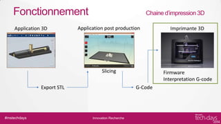 Fonctionnement

Chaine d’impression 3D

Application post production

Imprimante 3D

Slicing

Application 3D

Firmware
Interpretation G-code

Export STL

#mstechdays

G-Code

Innovation Recherche

 