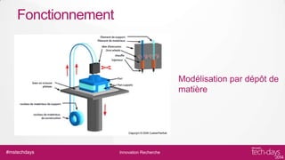 Fonctionnement

#mstechdays

Innovation Recherche

 