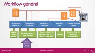 Acquisition
model 3D

Applic
ation
phone

Visualisation
et édition

Windows store et
apps desktop

Expérience
utilisateur

Charm + WinRT &
Desktop Print API +
Device Comp. App

Print
Preview
& Call
Print API

#mstechdays

Innovation Recherche

Creation
Job

Spooler

Sliced
Model

GPD

3D
Model

Workflow général

Pipeline imprime
Model

Windows Plug &
Play Driver
d’impression

 