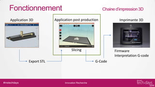 Fonctionnement

Chaine d’impression 3D

Application post production

Imprimante 3D

Slicing

Application 3D

Firmware
Interpretation G-code

Export STL

#mstechdays

G-Code

Innovation Recherche

 
