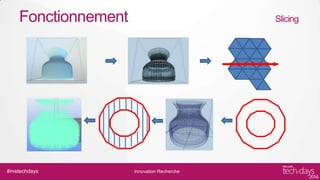 Fonctionnement

#mstechdays

Slicing

Innovation Recherche

 