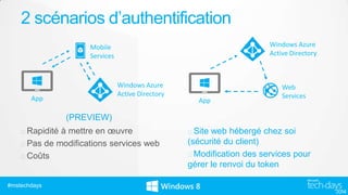 Nouvelles expériences d'authentification avec Windows 8.1 pour vos applications d'entreprise