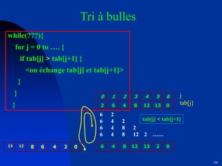 106
while(???){
for j = 0 to …. {
if tab[j] > tab[j+1] {
<on échange tab[j] et tab[j+1]>
}
}
}
Tri à bulles
6 4 8 12 13 2 0
6 2
6 4 2
6 4 8 2
6 4 8 12 2 ……
13 12 8 6 4 2 0
0
2
1
6
2
4
3
8
4
12
5
13
6
0
tab[j] < tab[j+1]
j
tab[j]
 