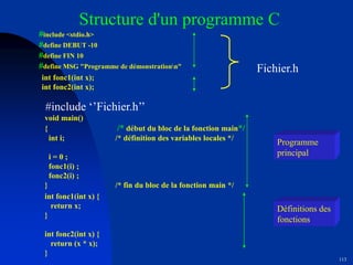 113
Structure d'un programme C
#include <stdio.h>
#define DEBUT -10
#define FIN 10
#define MSG "Programme de démonstrationn"
int fonc1(int x);
int fonc2(int x);
void main()
{ /* début du bloc de la fonction main*/
int i; /* définition des variables locales */
i = 0 ;
fonc1(i) ;
fonc2(i) ;
} /* fin du bloc de la fonction main */
Programme
principal
Définitions des
fonctions
int fonc1(int x) {
return x;
}
int fonc2(int x) {
return (x * x);
}
Fichier.h
#include ‘’Fichier.h’’
 