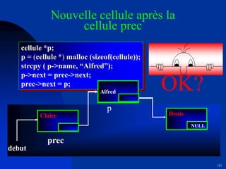121
Nouvelle cellule après la
cellule prec
Claire
debut
Denis
NULL
prec
cellule *p;
p = (cellule *) malloc (sizeof(cellule));
strcpy ( p->name, “Alfred”);
p->next = prec->next;
prec->next = p;
Alfred
p
Claire Denis
NULL
prec
Alfred
p
debut
OK?
 