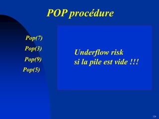 126
Top
5
Top
9
Top
3
Top
7
NULL
Top
Pop(7)
Top
Pop(3)
Top
Pop(9)
Pop(5)
Underflow risk
si la pile est vide !!!
POP procédure
 