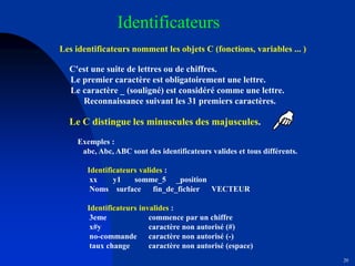 20
Les identificateurs nomment les objets C (fonctions, variables ... )
C'est une suite de lettres ou de chiffres.
Le premier caractère est obligatoirement une lettre.
Le caractère _ (souligné) est considéré comme une lettre.
Reconnaissance suivant les 31 premiers caractères.
Le C distingue les minuscules des majuscules.
Exemples :
abc, Abc, ABC sont des identificateurs valides et tous différents.
Identificateurs valides :
xx y1 somme_5 _position
Noms surface fin_de_fichier VECTEUR
Identificateurs invalides :
3eme commence par un chiffre
x#y caractère non autorisé (#)
no-commande caractère non autorisé (-)
taux change caractère non autorisé (espace)
Identificateurs
 