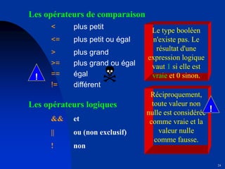 24
< plus petit
<= plus petit ou égal
> plus grand
>= plus grand ou égal
== égal
!= différent
!
Les opérateurs logiques
Les opérateurs de comparaison
&& et
|| ou (non exclusif)
! non
Le type booléen
n'existe pas. Le
résultat d'une
expression logique
vaut 1 si elle est
vraie et 0 sinon.
Réciproquement,
toute valeur non
nulle est considérée
comme vraie et la
valeur nulle
comme fausse.
!
 