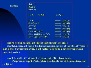 25
int i;
float f;
char c;
i = 7; f = 5.5; c = 'w';
f > 5 ====> vrai (1)
(i + f) <= 1 ====> faux (0)
c == 'w‘ ====> vrai (1)
c != 'w' ====> faux (0)
c >= 10*(i + f) ====> faux (0)
(i >= 6) && (c == 'w') ====> vrai (1)
(i >= 6) || (c == 119) ====> vrai (1)
!expr1 est vrai si expr1 est faux et faux si expr1 est vrai ;
expr1&&expr2 est vrai si les deux expressions expr1 et expr2 sont vraies et
faux sinon. L'expression expr2 n'est évaluée que dans le cas où l'expression
expr1 est vraie ;
expr1 || expr2 = (1) si expr1=(1) ou expr2=(1) et faux sinon.
L'expression expr2 n'est évaluée que dans le cas où l'expression expr1
est fausse.
Exemple
 