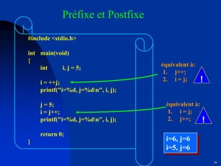 28
Préfixe et Postfixe
#include <stdio.h>
int main(void)
{
int i, j = 5;
i = ++j;
printf("i=%d, j=%dn", i, j);
j = 5;
i = j++;
printf("i=%d, j=%dn", i, j);
return 0;
} i=6, j=6
i=5, j=6
équivalent à:
1. j++;
2. i = j;
équivalent à:
1. i = j;
2. j++;
!
!
 