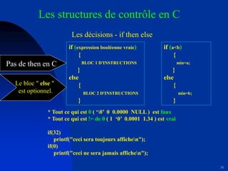 31
Les structures de contrôle en C
Les décisions - if then else
if (expression booléenne vraie)
{
BLOC 1 D'INSTRUCTIONS
}
else
{
BLOC 2 D'INSTRUCTIONS
}
* Tout ce qui est 0 ( ‘0’ 0 0.0000 NULL ) est faux
* Tout ce qui est != de 0 ( 1 ‘0’ 0.0001 1.34 ) est vrai
if(32)
printf("ceci sera toujours affichen");
if(0)
printf("ceci ne sera jamais affichen");
Pas de then en C
Le bloc " else "
est optionnel.
if (a<b)
{
min=a;
}
else
{
min=b;
}
 