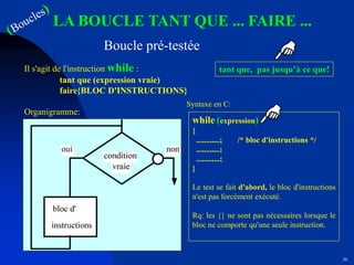 36
LA BOUCLE TANT QUE ... FAIRE ...
Boucle pré-testée
Il s'agit de l'instruction while :
tant que (expression vraie)
faire{BLOC D'INSTRUCTIONS}
Organigramme:
while (expression)
{
............; /* bloc d'instructions */
............;
............;
}
Le test se fait d'abord, le bloc d'instructions
n'est pas forcément exécuté.
Rq: les {} ne sont pas nécessaires lorsque le
bloc ne comporte qu'une seule instruction.
Syntaxe en C:
tant que, pas jusqu’à ce que!
 