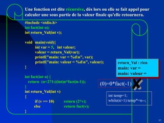 57
Une fonction est dite récursive, dès lors ou elle se fait appel pour
calculer une sous partie de la valeur finale qu'elle retournera.
#include <stdio.h>
int fact(int n);
int return_Val(int v);
void main(void){
int var = 5, int valeur;
valeur = return_Val(var);
printf("main: var = %dn", var);
printf("main: valeur = %dn", valeur);
}
int fact(int n) {
return (n<2?1:((int)n*fact(n-1));
}
int return_Val(int v)
{
if (v == 10) return (2*v);
else return fact(v);
}
return_Val : rien
main: var =
main: valeur =
(0)=0*fact(-1)
int temp=1;
while(n>1) temp*=n--;
 