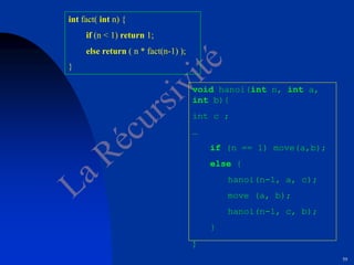 59
int fact( int n) {
if (n < 1) return 1;
else return ( n * fact(n-1) );
}
void hanoi(int n, int a,
int b){
int c ;
…
if (n == 1) move(a,b);
else {
hanoi(n-1, a, c);
move (a, b);
hanoi(n-1, c, b);
}
}
 