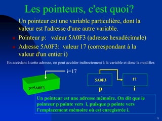 73
Les pointeurs, c'est quoi?
Un pointeur est une variable particulière, dont la
valeur est l'adresse d'une autre variable.
 Pointeur p: valeur 5A0F3 (adresse hexadécimale)
 Adresse 5A0F3: valeur 17 (correspondant à la
valeur d'un entier i)
Un pointeur est une adresse mémoire. On dit que le
pointeur p pointe vers i, puisque p pointe vers
l’emplacement mémoire où est enregistrée i.
p=5A0F3
i=17
p i
5A0F3 17
En accédant à cette adresse, on peut accéder indirectement à la variable et donc la modifier.
 