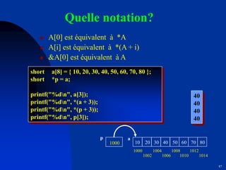87
Quelle notation?
 A[0] est équivalent à *A
 A[i] est équivalent à *(A + i)
 &A[0] est équivalent à A
short a[8] = { 10, 20, 30, 40, 50, 60, 70, 80 };
short *p = a;
printf("%dn", a[3]);
printf("%dn", *(a + 3));
printf("%dn", *(p + 3));
printf("%dn", p[3]);
a
p
10 20 30 40 50 60 70 80
1000 1004 1008 1012
1002 1006 1010 1014
1000
40
40
40
40
 