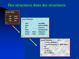 98
Des structures dans des structures
struct Membre
{
char nom[80];
char adresse[200];
int numero;
float amende[10];
struct Date emprunt;
struct Date creation;
};
struct Membre m = {
"Arthur Dupont",
”rue de Houdain, 9, 7000 Mons",
42,
{ 0.0 },
{ 0, 0, 0 },
{ 5, 2, 2001 }
};
struct Date
{
int jour;
int mois;
int an;
};
 