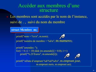 99
Accéder aux membres d’une
structure
 Les membres sont accédés par le nom de l’instance,
suivi de . , suivi du nom du membre
printf("nom = %sn", m.nom);
printf(”numéro de membre = %dn", m.numero);
printf(”amendes: ");
for(i = 0; (i < 10) && (m.amende[i] > 0.0); i++)
printf("%.2f Euros", m.amende[i]);
printf("nDate d’emprunt %d/%d/%dn", m.emprunt.jour,
m.emprunt.mois, m.emprunt.an);
struct Membre m;
 
