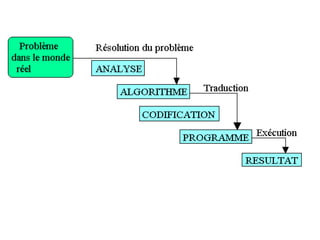 langage de progra python power point presentation | PPTX