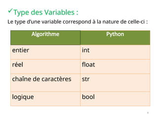 langage de progra python power point presentation | PPTX