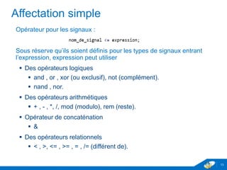 www.geii.eu 13
Affectation simple
Opérateur pour les signaux :
Sous réserve qu’ils soient définis pour les types de signaux entrant
l’expression, expression peut utiliser
 Des opérateurs logiques
 and , or , xor (ou exclusif), not (complément).
 nand , nor.
 Des opérateurs arithmétiques
 + , - , *, /, mod (modulo), rem (reste).
 Opérateur de concaténation
 &
 Des opérateurs relationnels
 < , >, <= , >= , = , /= (différent de).
13
 