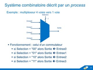 www.geii.eu 28
Système combinatoire décrit par un process
Exemple : multiplexeur 4 voies vers 1 voie
 Fonctionnement : celui d’un commutateur
 si Selection = "00" alors Sortie  Entree0
 si Selection = "01" alors Sortie  Entree1
 si Selection = "10" alors Sortie  Entree2
 si Selection = "11" alors Sortie  Entree3
28
Selection
Entree0
Sortie
2
Entree1
Entree2
Entree3
 