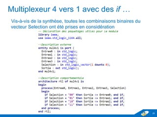 www.geii.eu 29
Multiplexeur 4 vers 1 avec des if …
Vis-à-vis de la synthèse, toutes les combinaisons binaires du
vecteur Selection ont été prises en considération
29
 