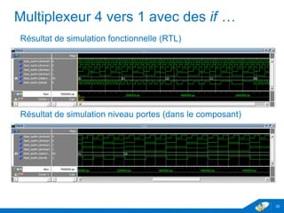 www.geii.eu 32
Multiplexeur 4 vers 1 avec des if …
Résultat de simulation fonctionnelle (RTL)
Résultat de simulation niveau portes (dans le composant)
32
 