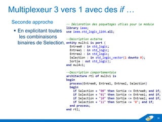 www.geii.eu 36
Multiplexeur 3 vers 1 avec des if …
Seconde approche
 En explicitant toutes
les combinaisons
binaires de Selection.
36
 