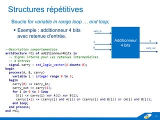 www.geii.eu 41
Structures répétitives
Boucle for variable in range loop … end loop;
 Exemple : additionneur 4 bits
avec retenue d’entrée.
41
Additionneur
4 bits
carry_in
B
A
carry_out
S
 