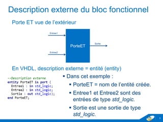 www.geii.eu 5
Description externe du bloc fonctionnel
Porte ET vue de l’extérieur
En VHDL, description externe = entité (entity)
5
PorteET
Entree1
Entree2
Sortie
 Dans cet exemple :
 PorteET = nom de l’entité créée.
 Entree1 et Entree2 sont des
entrées de type std_logic.
 Sortie est une sortie de type
std_logic.
 