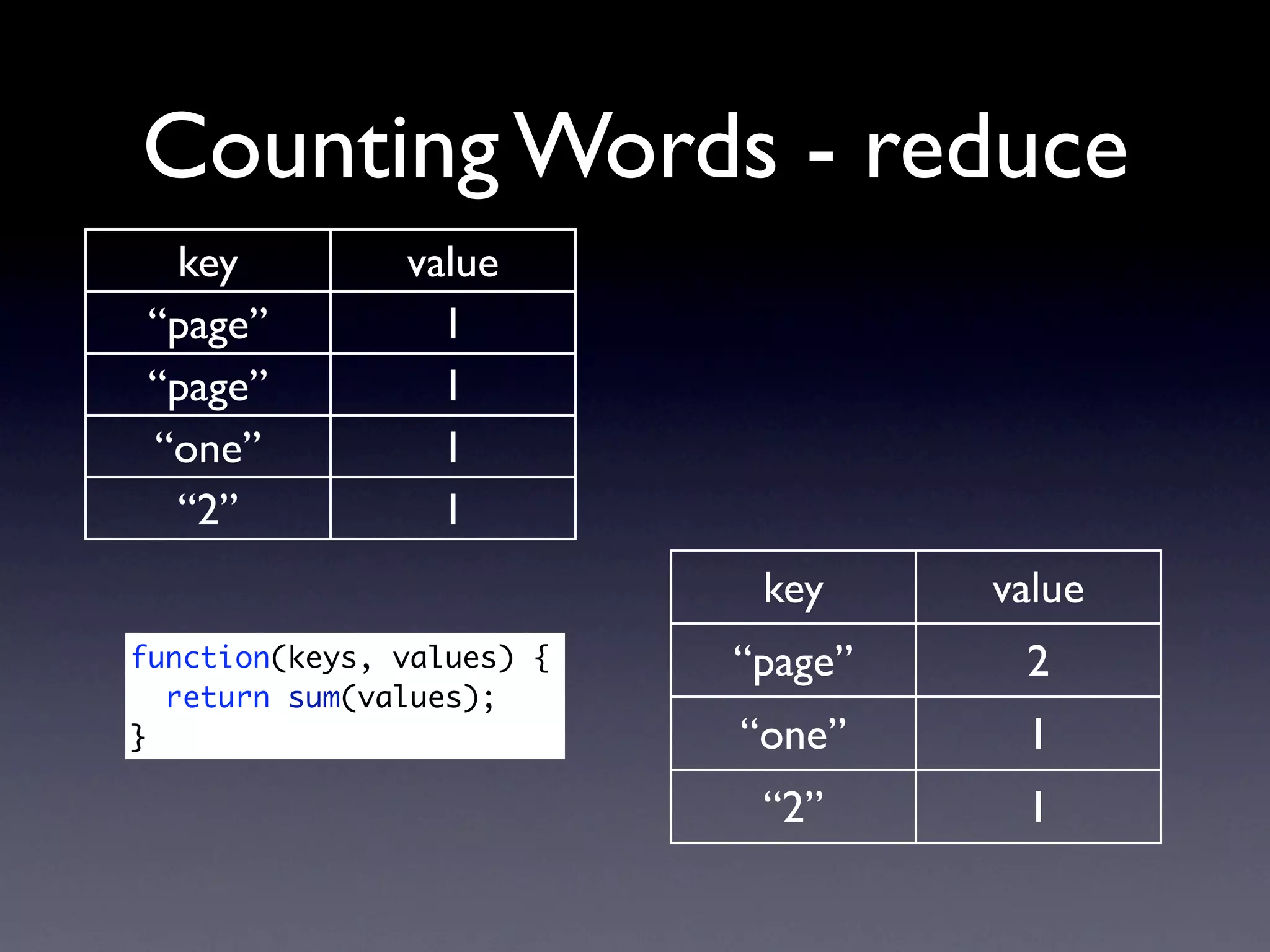 Ruby sittin' on the Couch