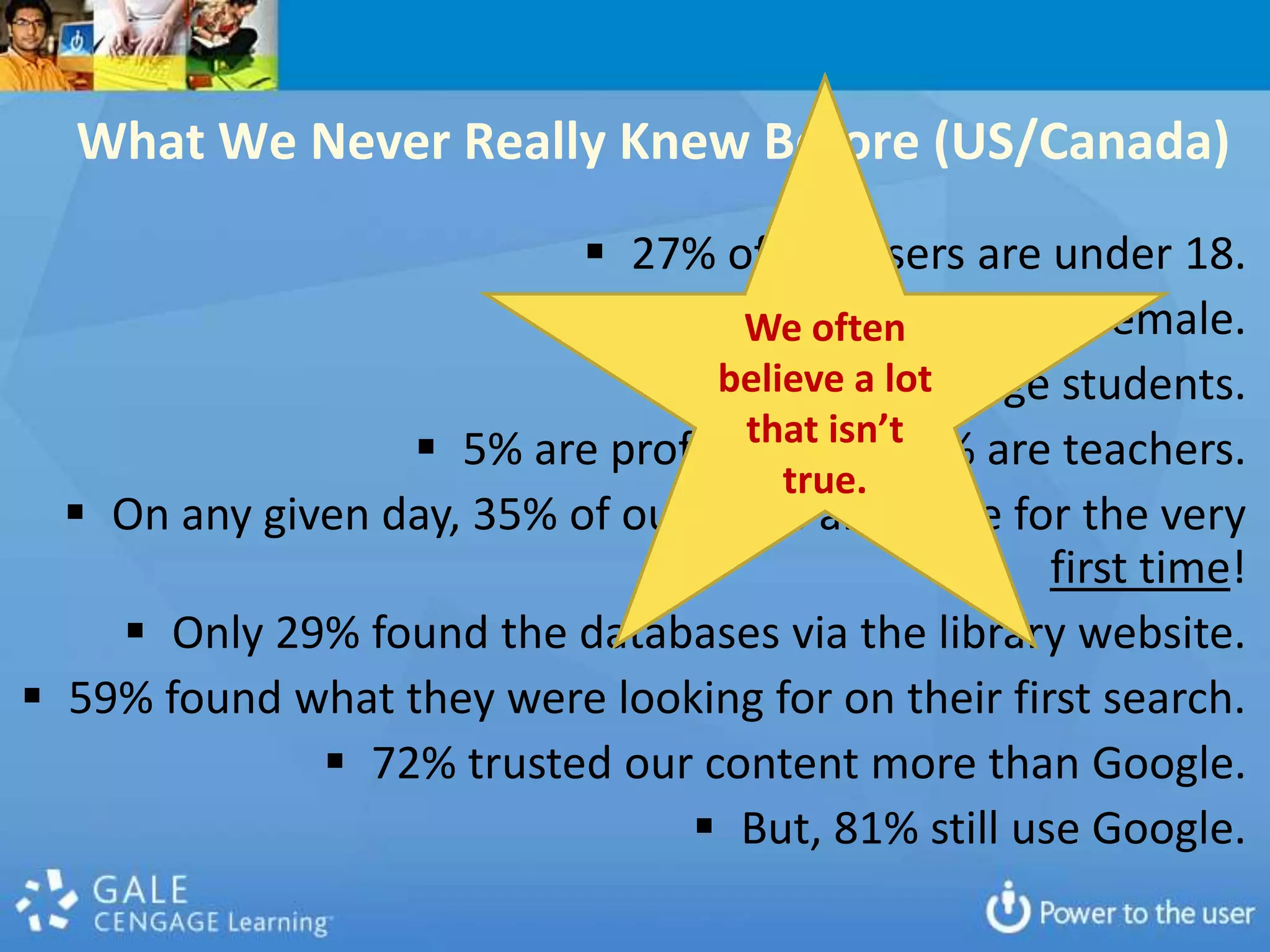 What We Never Really Knew Before (US/Canada)
                            27% of our users are under 18.
                                            
                                   We often 59% are female.
                                 believe a lot
                                   29% are college students.
                                   that isn’t
                   5% are professors and 6% are teachers.
                                      true.
   On any given day, 35% of our users are there for the very
                                                   first time!
     Only 29% found the databases via the library website.
 59% found what they were looking for on their first search.
               72% trusted our content more than Google.
                                 But, 81% still use Google.
 