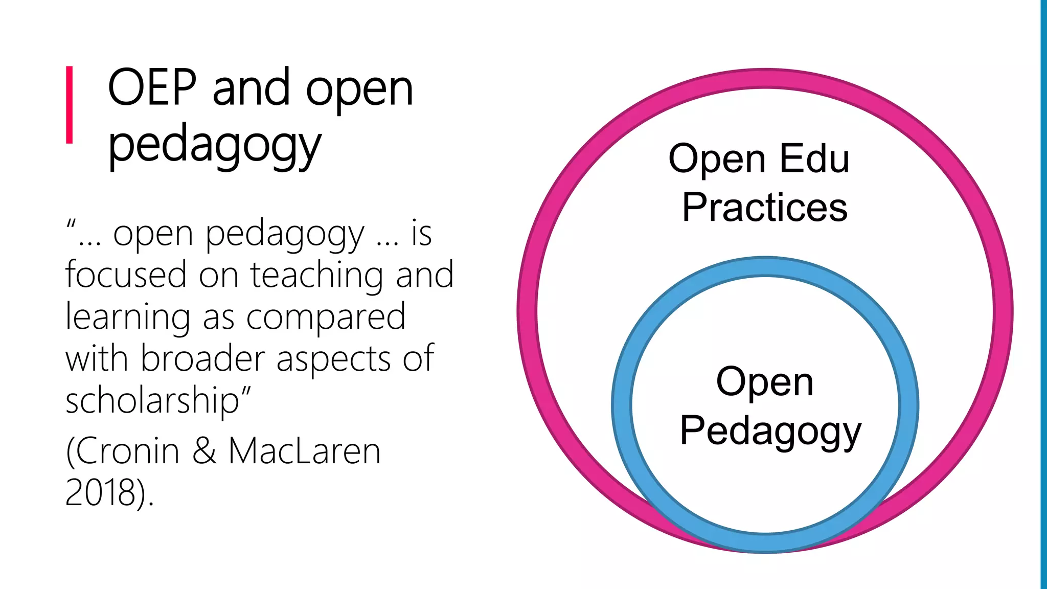 OEP and open
pedagogy
“… open pedagogy … is
focused on teaching and
learning as compared
with broader aspects of
scholarship”
(Cronin & MacLaren
2018).
Open Edu
Practices
Open
Pedagogy
 