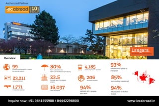 Want to study in Canada?  Langara college