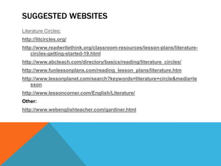 SUGGESTED WEBSITES
Literature Circles:
http://litcircles.org/
http://www.readwritethink.org/classroom-resources/lesson-plans/literaturecircles-getting-started-19.html
http://www.abcteach.com/directory/basics/reading/literature_circles/
http://www.funlessonplans.com/reading_lesson_plans/literature.htm
http://www.lessonplanet.com/search?keywords=literature+circle&media=le
sson
http://www.lessoncorner.com/English/Literature/
Other:
http://www.webenglishteacher.com/gardiner.html

 