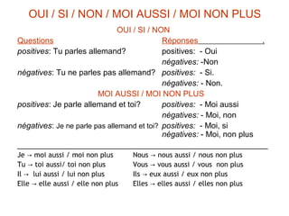 OUI / SI / NON / MOI AUSSI / MOI NON PLUS
                               OUI / SI / NON
Questions                                   Réponses                   .
positives: Tu parles allemand?              positives: - Oui
                                            négatives: -Non
négatives: Tu ne parles pas allemand? positives: - Si.
                                            négatives: - Non.
                        MOI AUSSI / MOI NON PLUS
positives: Je parle allemand et toi?        positives: - Moi aussi
                                            négatives: - Moi, non
négatives: Je ne parle pas allemand et toi? positives: - Moi, si
                                            négatives: - Moi, non plus
________________________________________________________
Je → moi aussi / moi non plus       Nous → nous aussi / nous non plus
Tu → toi aussi/ toi non plus        Vous → vous aussi / vous non plus
Il → lui aussi / lui non plus       Ils → eux aussi / eux non plus
Elle → elle aussi / elle non plus   Elles → elles aussi / elles non plus
 
