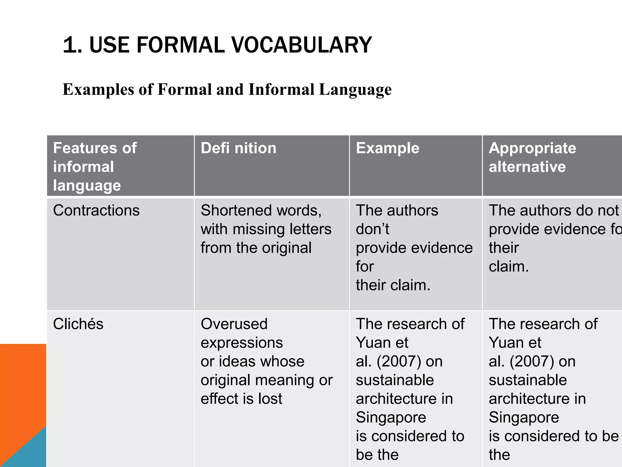 1. USE FORMAL VOCABULARY
Examples of Formal and Informal Language
Features of
informal
language
Defi nition Example Appropriate
alternative
Contractions Shortened words,
with missing letters
from the original
The authors
don’t
provide evidence
for
their claim.
The authors do not
provide evidence fo
their
claim.
Clichés Overused
expressions
or ideas whose
original meaning or
effect is lost
The research of
Yuan et
al. (2007) on
sustainable
architecture in
Singapore
is considered to
be the
The research of
Yuan et
al. (2007) on
sustainable
architecture in
Singapore
is considered to be
the
 