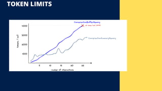 TOKEN LIMITS
 