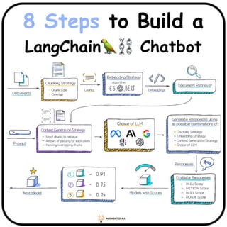 8 Steps to Build a LangChain RAG Chatbot.