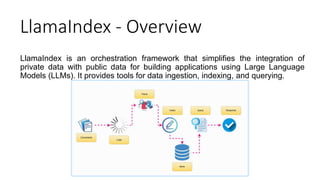 GenAI_Langchain_LlamaIndex_NLP_to_SQL.pptx