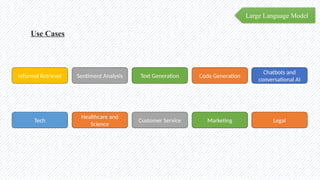 Large Language Model
Use Cases
Informal Retrieval Sentiment Analysis Text Generation Code Generation
Chatbots and
conversational AI
Tech
Healthcare and
Science
Customer Service Marketing Legal
 