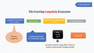 A Brief History
The Growing Langchain Ecosystem
no-code to low-code
flow builders
vector stores
Implementing cutting-edge
research
LLM management
Flowise,
LangFlow
prompt engineering
and autonomous agents
Fine-
tuning
LLMs
semantic similarity, being able to observe,
inspect and granularly manage prompts
LangSmith
 